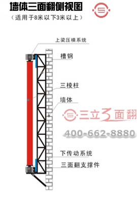 墻體三面翻廣告牌3米以上結(jié)構(gòu)側(cè)視圖