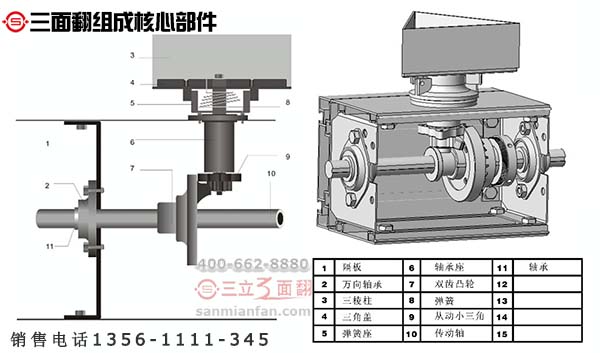 你了解制作三面翻廣告牌八大核心組成部件嗎？